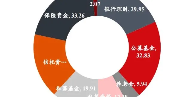 资管新规下的行业蜕变：2025年中国资产管理市场全景透视
